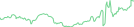 Sparkline Img