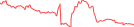 Sparkline Img