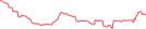 Sparkline Img