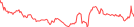 Sparkline Img