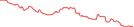 Sparkline Img