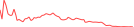 Sparkline Img