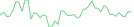 Sparkline Img