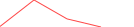 Sparkline Img