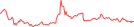 Sparkline Img