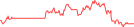 Sparkline Img