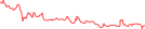 Sparkline Img