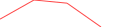 Sparkline Img