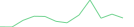 Sparkline Img