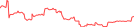 Sparkline Img