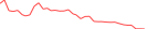 Sparkline Img