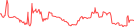 Sparkline Img