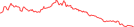Sparkline Img
