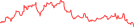 Sparkline Img