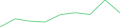 Sparkline Img