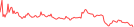 Sparkline Img
