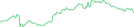 Sparkline Img