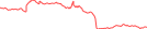 Sparkline Img