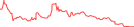 Sparkline Img
