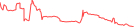 Sparkline Img