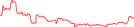 Sparkline Img