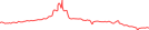 Sparkline Img