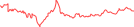 Sparkline Img