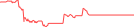 Sparkline Img