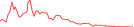 Sparkline Img