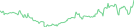 Sparkline Img