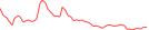 Sparkline Img