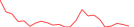Sparkline Img