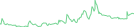 Sparkline Img