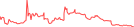 Sparkline Img