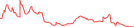 Sparkline Img