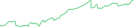 Sparkline Img