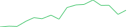 Sparkline Img