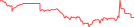 Sparkline Img