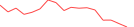 Sparkline Img