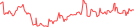 Sparkline Img