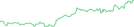 Sparkline Img