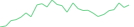 Sparkline Img