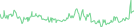 Sparkline Img