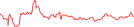Sparkline Img