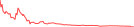 Sparkline Img