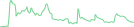 Sparkline Img