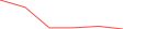 Sparkline Img