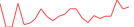Sparkline Img