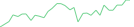 Sparkline Img