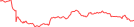 Sparkline Img